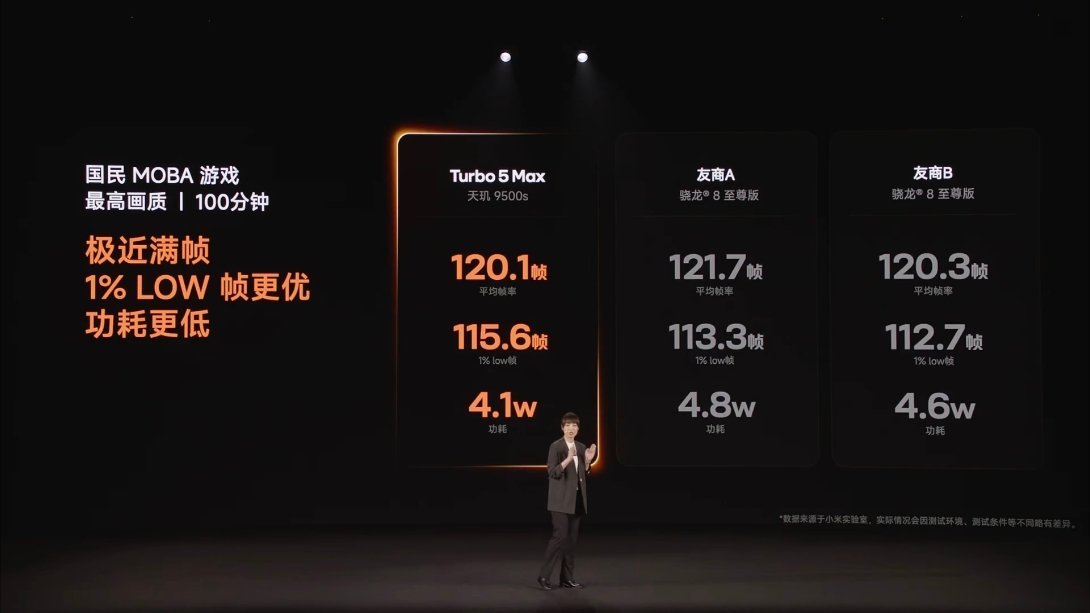 有一说一作为一个平常偶尔还是要玩点游戏的人，这个数据很强，就看我拿到手的能不能