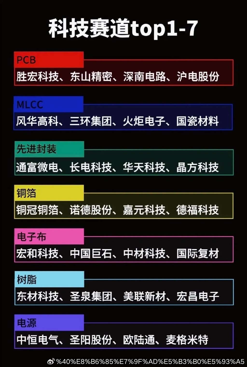 吃透算力主线！PCB/封装/铜箔等7大细分龙头盘点！近期AI算力板块反复轮动，不