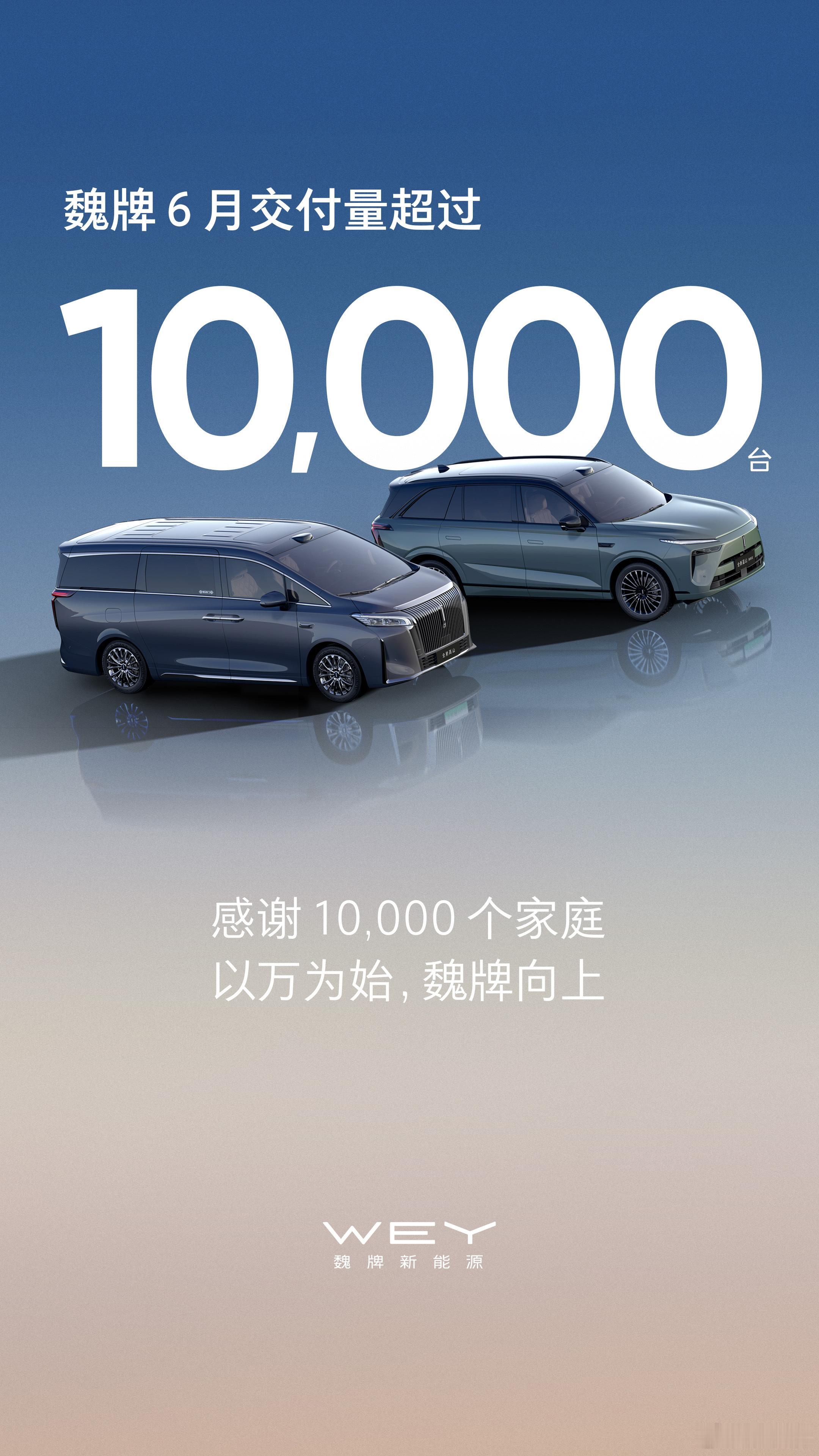 不简单，魏牌6月交付量破万！环比5月份增长62%，主要增长原因来自于全新魏牌高山