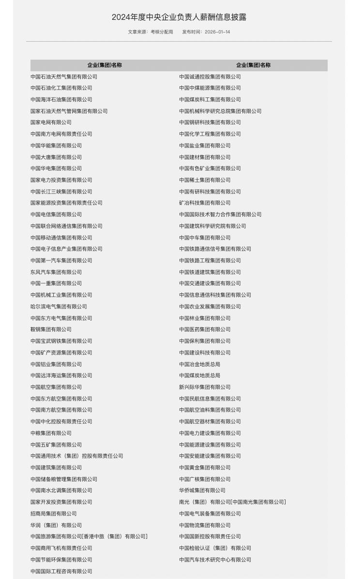 藏不住了，亮底牌！1月14日北京讯，国务院国资委披露80余家央企负责人2024