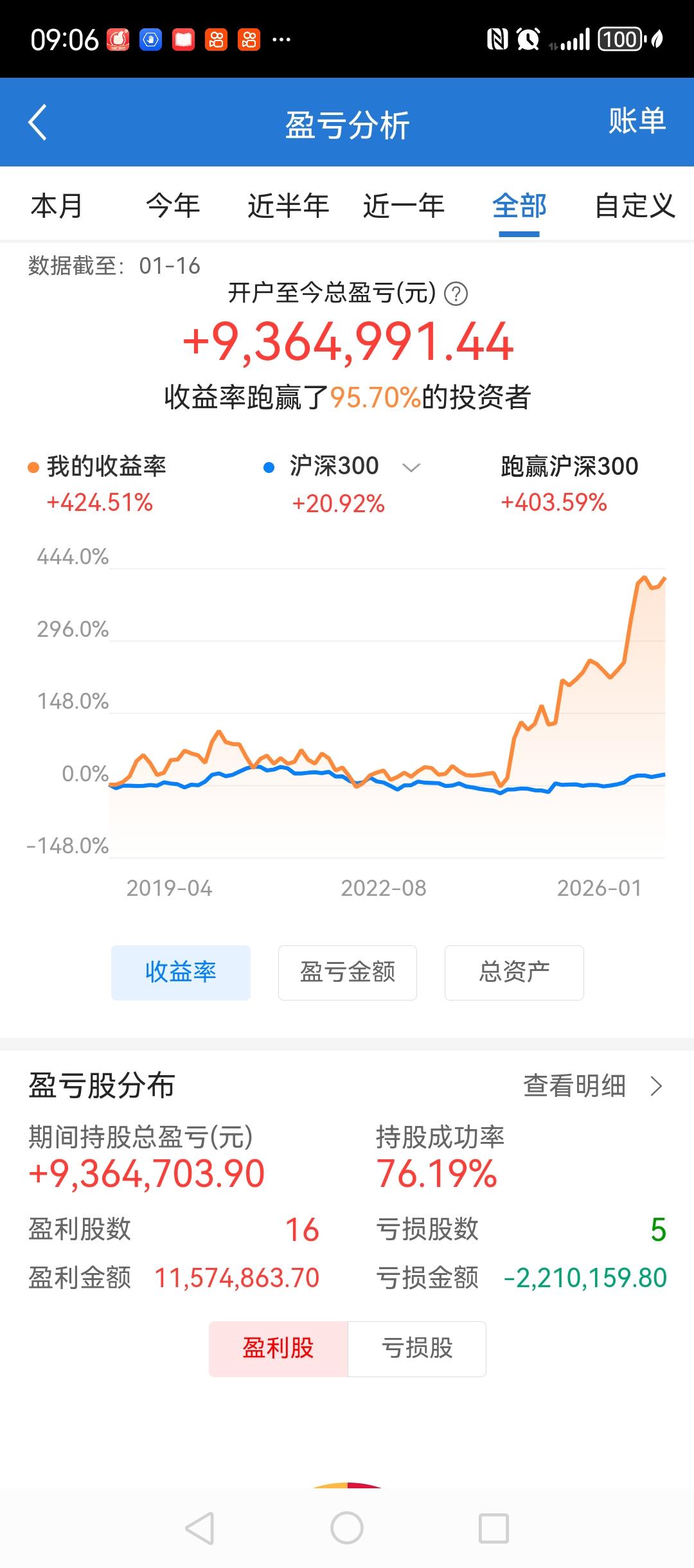 关于陈小群事件，简单说几点。一，他做短线似乎很厉害，但他利用资金优势，有点操