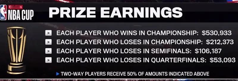 这都是钱啊！马刺看似只输了一场比赛，但球员的奖金直接少了一大半，作为冠军的尼克