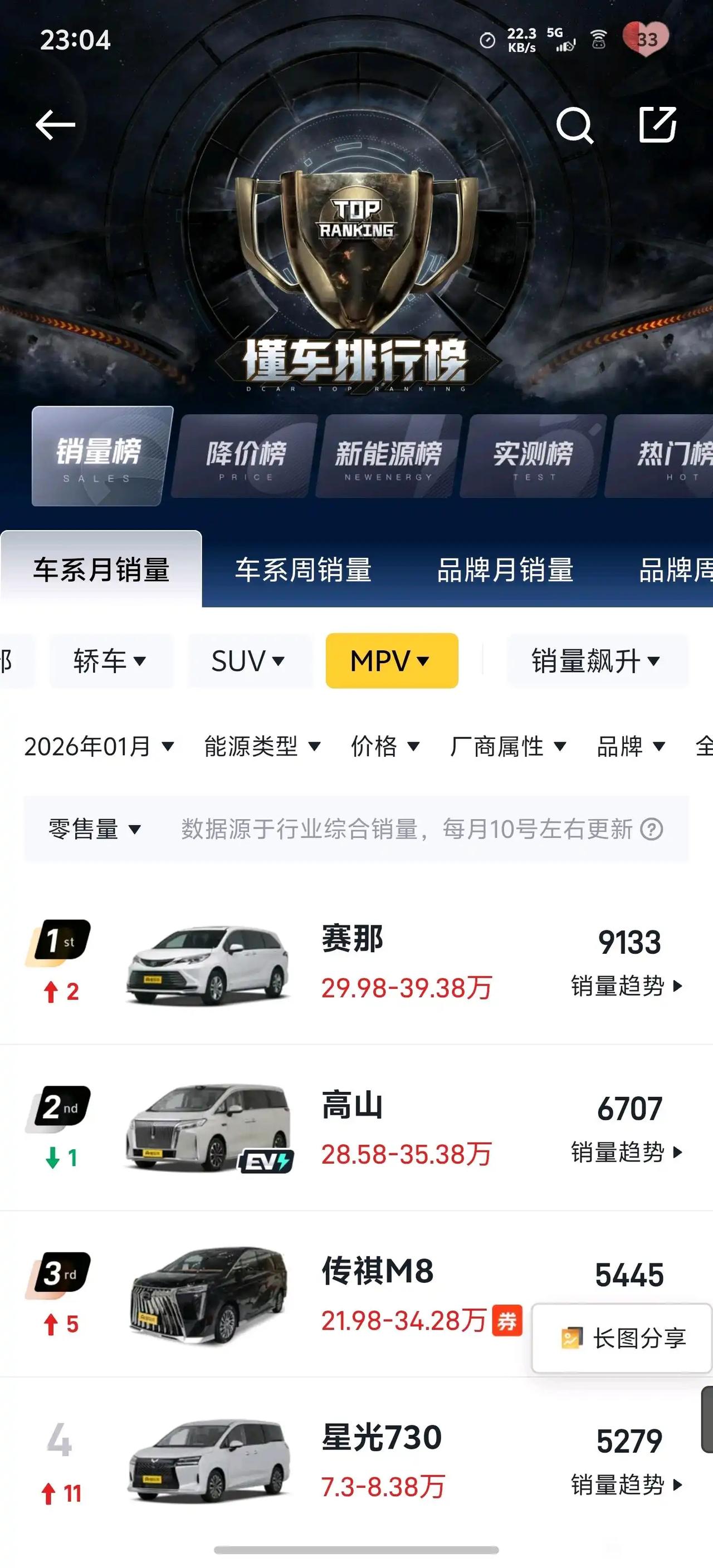 为什么丰田赛那能稳居国内MPV销冠？赛马加格瑞维亚基本一直第一，皮实，耐用，