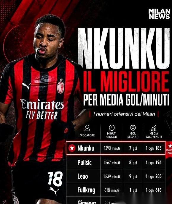 ACMilan的主场，圣西罗。29年了，整整29年，卡利亚里这支球队每次来这