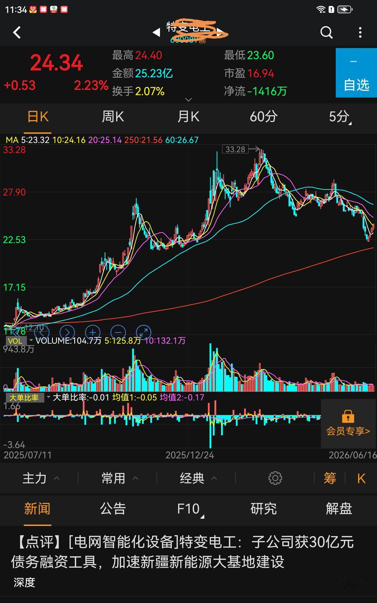 未来主线是什么，是大科技，大家有目共睹了，不问为什么，这是市场的选择，市场总是对