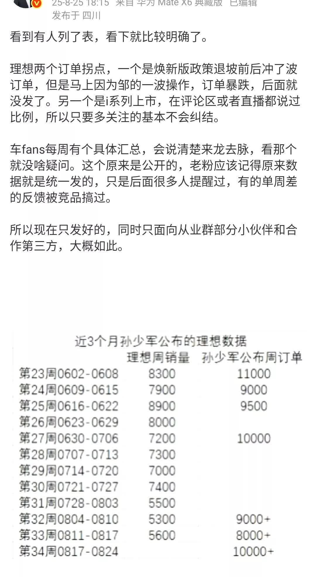 孙少军公布的理想订单数据，理想自己公布交付数据，中间的差额还是比较大的！订单