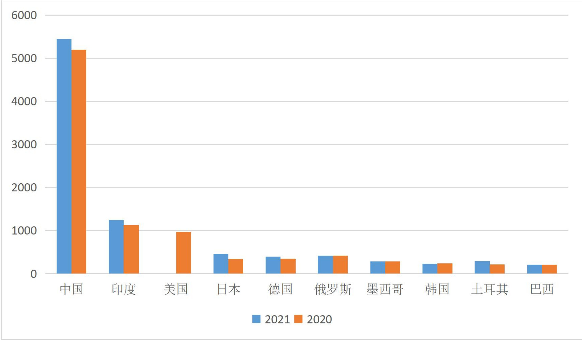 据统计，全球共有约45,000余家铸造厂，按铸件材质统计，占比最多的是铸铁、