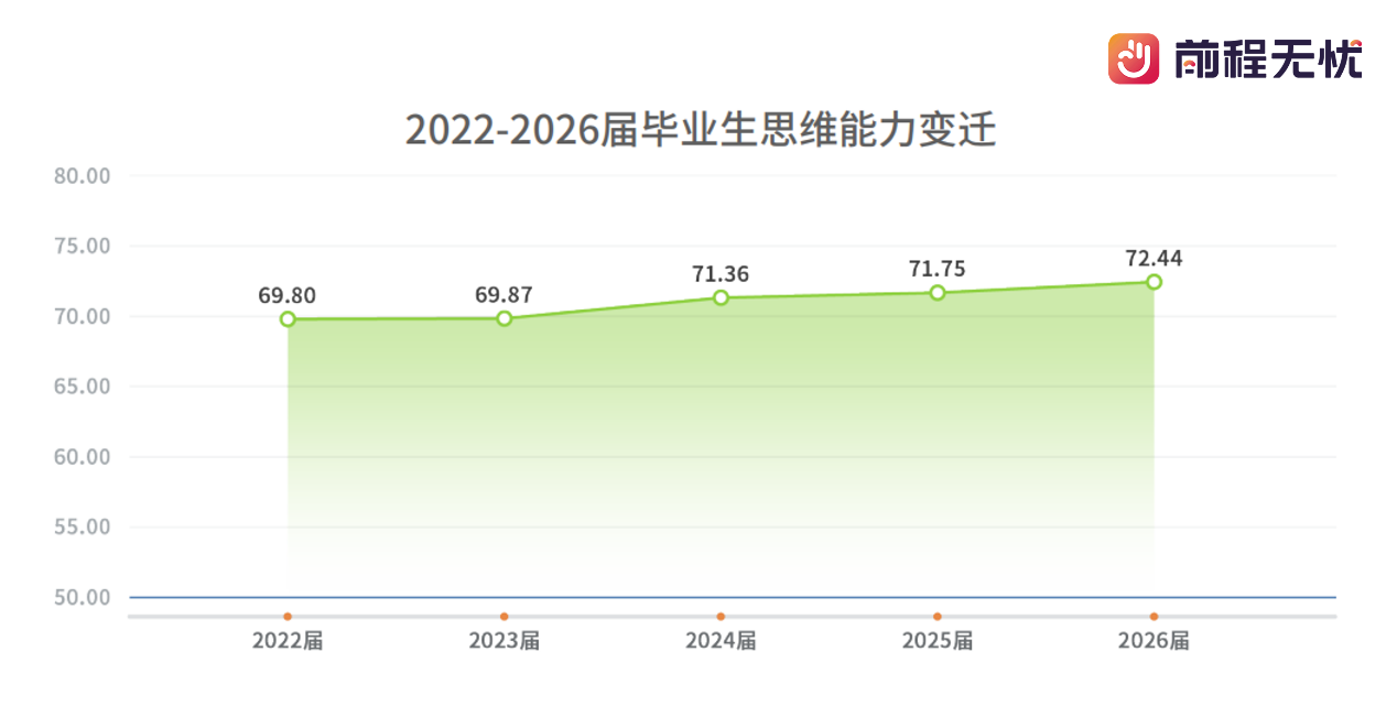 AI时代求职, 何以真正打动HR? “三不”原则请记牢