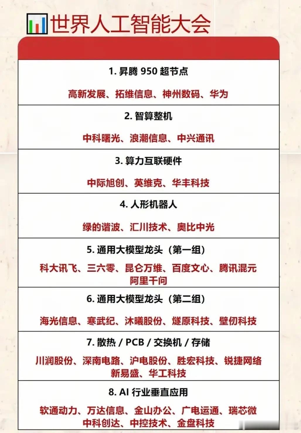世界人工智能大会核心赛道速览！50超节点领衔算力基建，高新发展、拓维信息、华为等