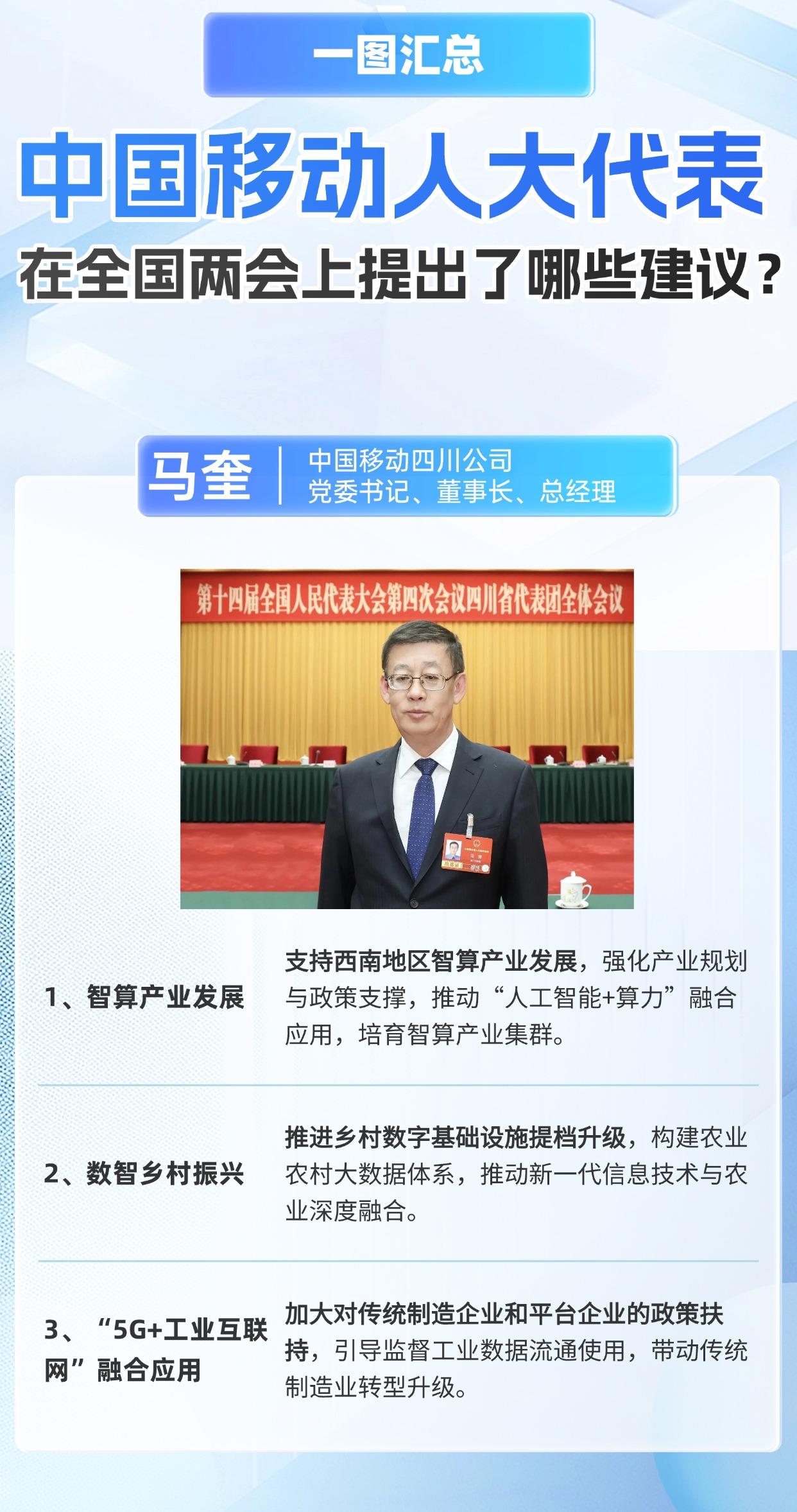 一图看懂！中国移动人大代表，在全国两会上说了什么？