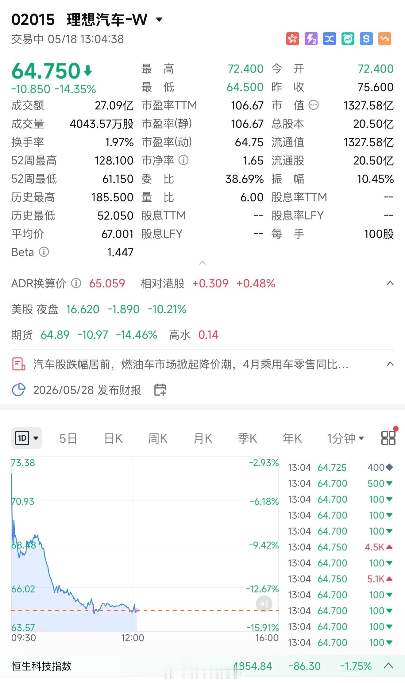 前脚全新理想l9livis上市，后脚理想汽车跌超14%，不少朋友问我怎么看。从