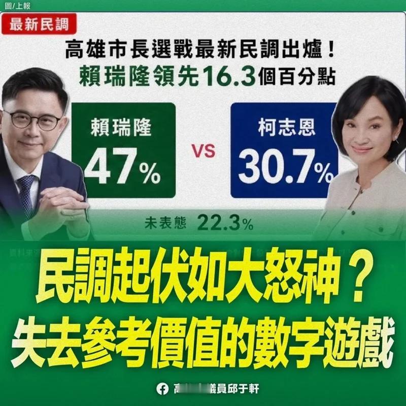 柯志恩民调惨输赖瑞隆？蓝营议员反击:“壮胆民调”无参考价值今日有媒体公布民进党