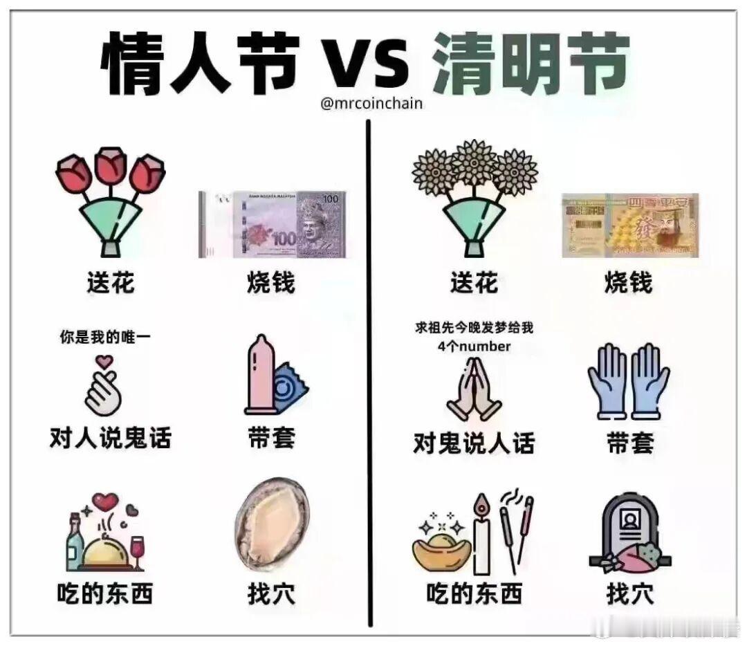 对比一下，很合理