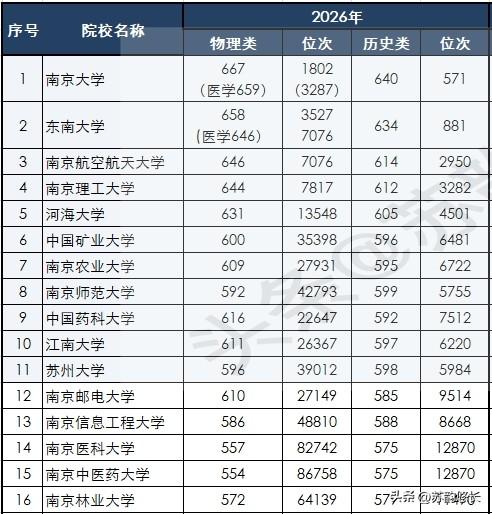上了高中你才会发现：江苏物理类590~610分这个分数段的学生是最痛苦的，他们