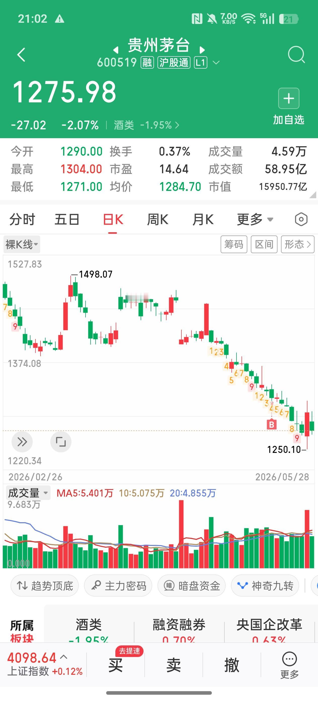 太狠了！在市场的反复下跌教育下，谁还敢买白酒、券商和中药股？白酒不能买的逻辑是