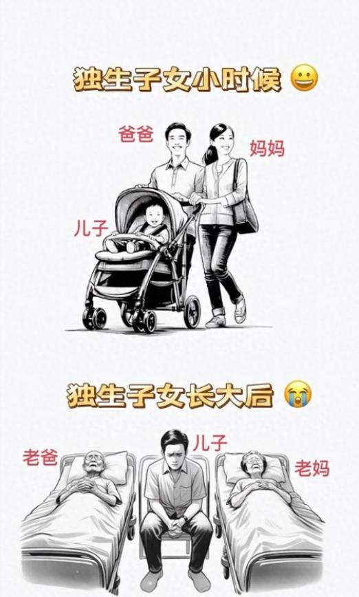 一个非常不好的消息：中国超2亿独生子女面临的非常严峻问题。根据官方统计，中国独生