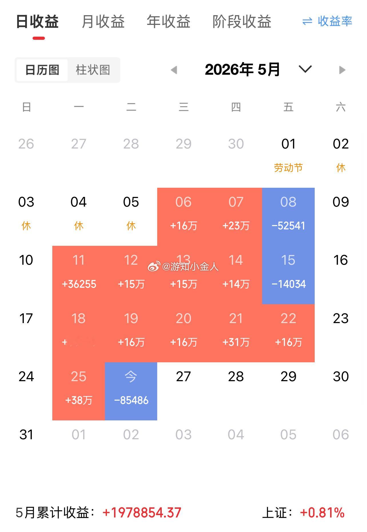 6G重磅利好落地！科技主线迎来长期黄金布局窗口科技赛道再度引爆重磅实质性利好！国