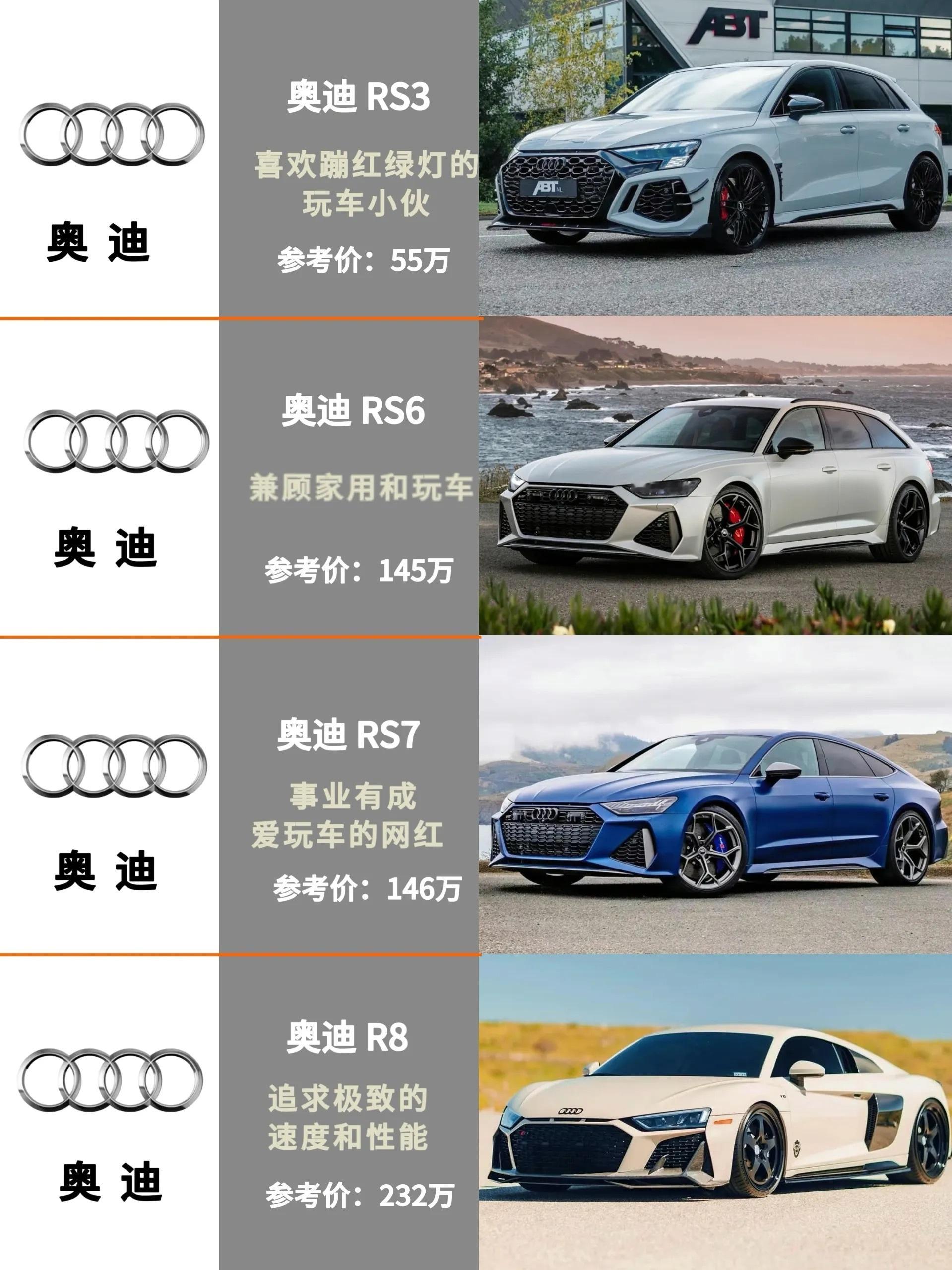 所以开奥迪的一般都是什么人？​​​