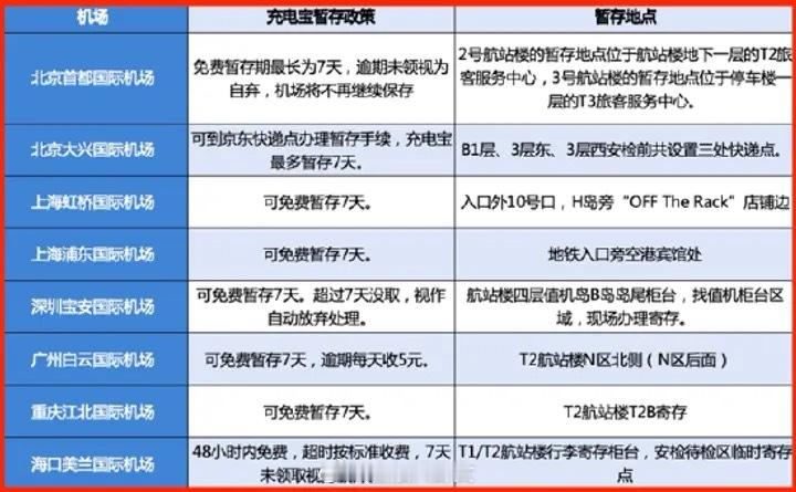 最新无3C充电宝指南！一文读懂充电宝机场暂存和快递收寄要求​​​