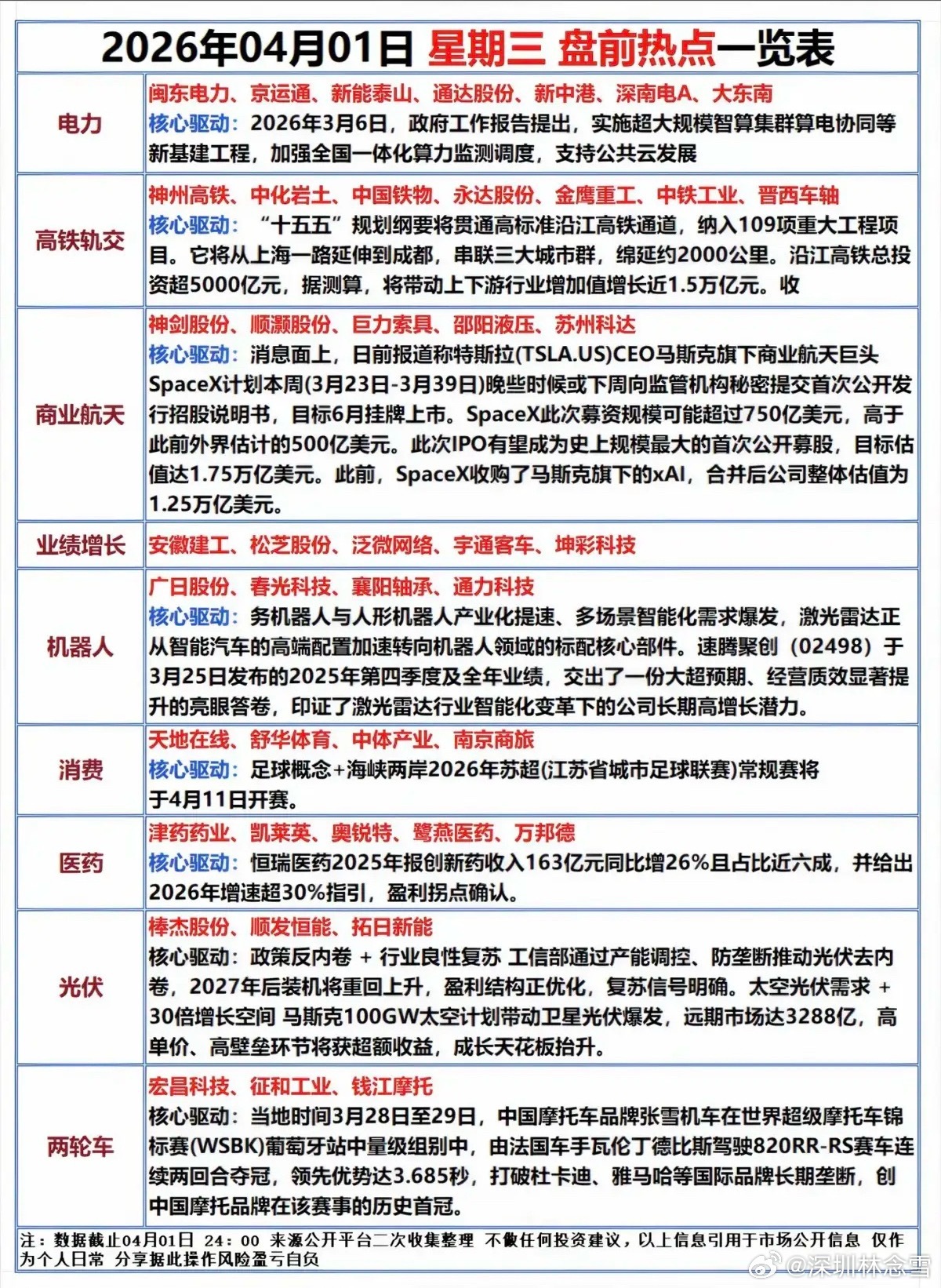 4.1周三市场热点方向+投资逻辑！1.电力2.高铁轨交3.商业航天4.机器人