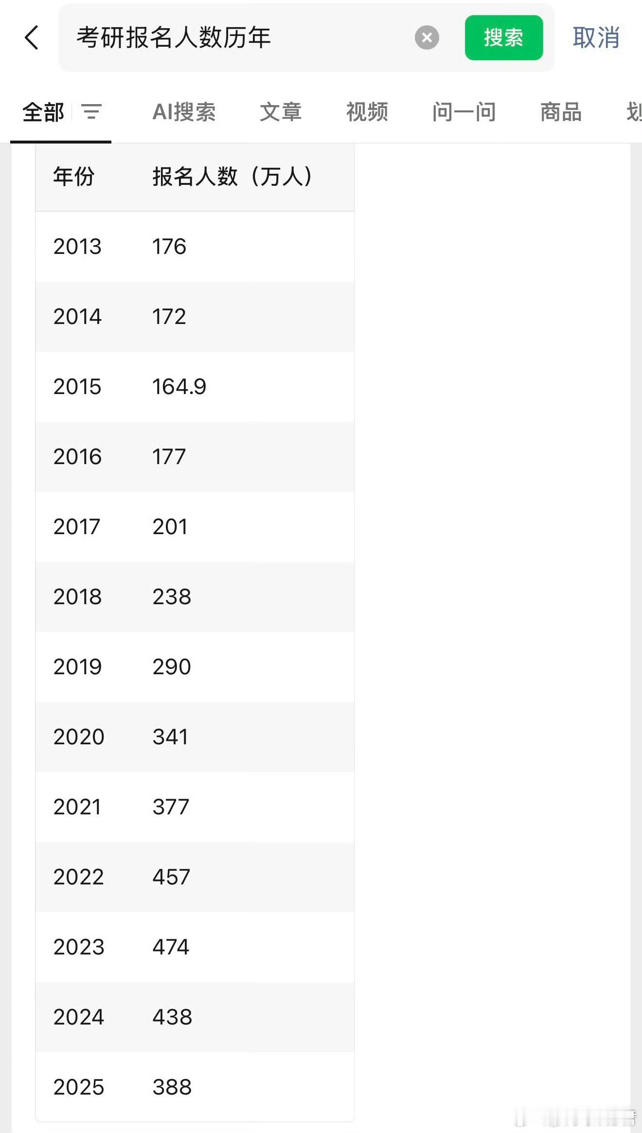 人真的不会一直倒霉,除非你是23考研26考公