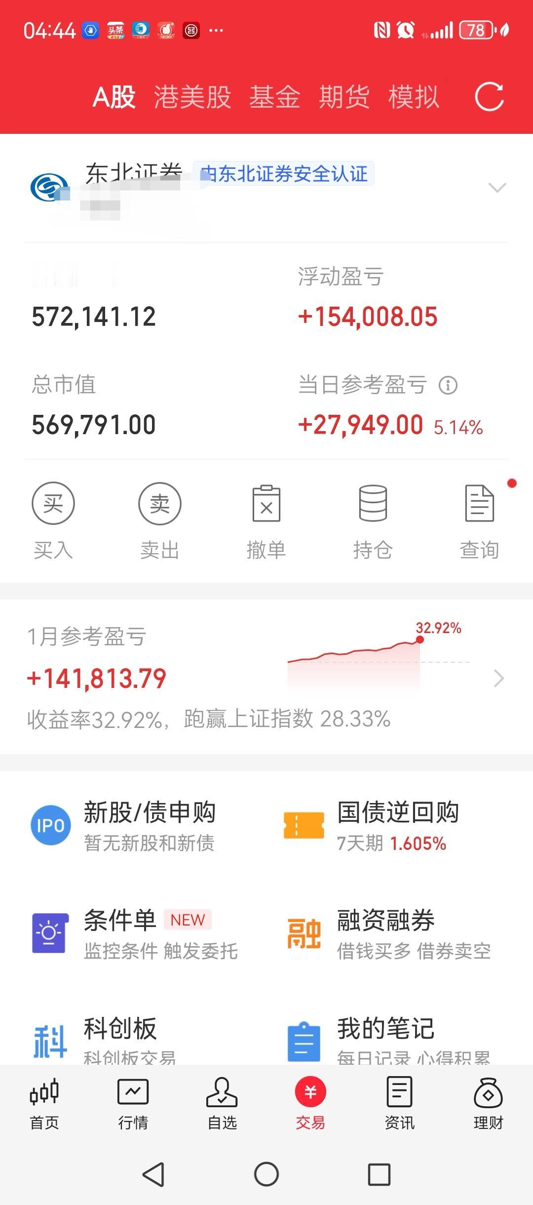1月份还没结束，收益率已经突破30%，达到33%。目前账户正在加速，累计收益