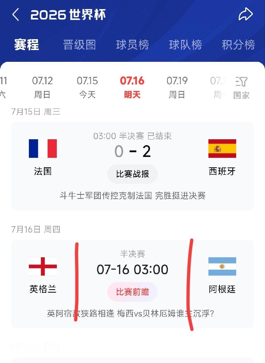 法国爆冷了，英格兰阿根廷怎么买？我预测一下，常规时间1：1，英格兰传统精英队，