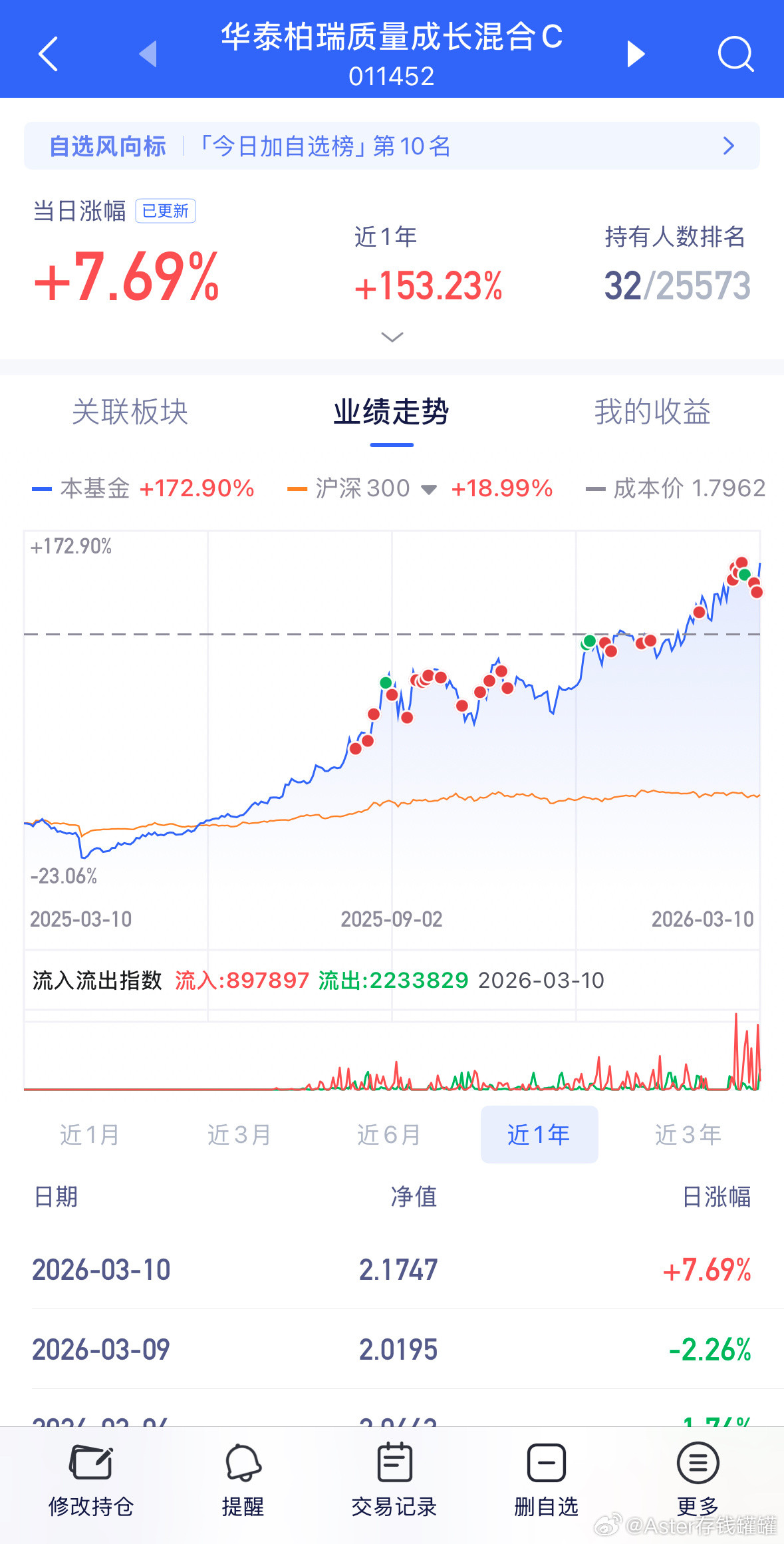 踩点接着保持，华泰接着保持。