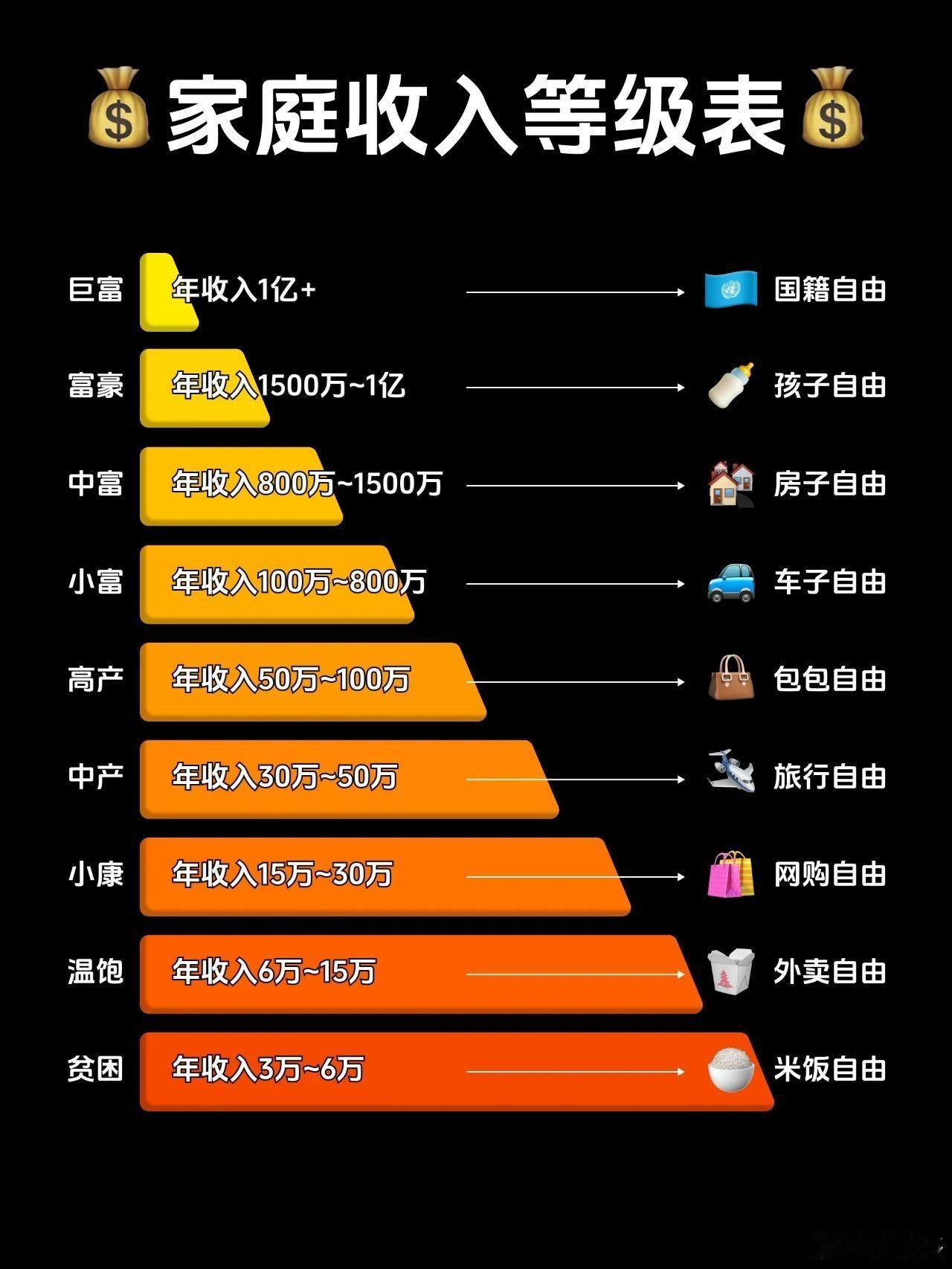 对照一下，你处于什么自由模式？​​​