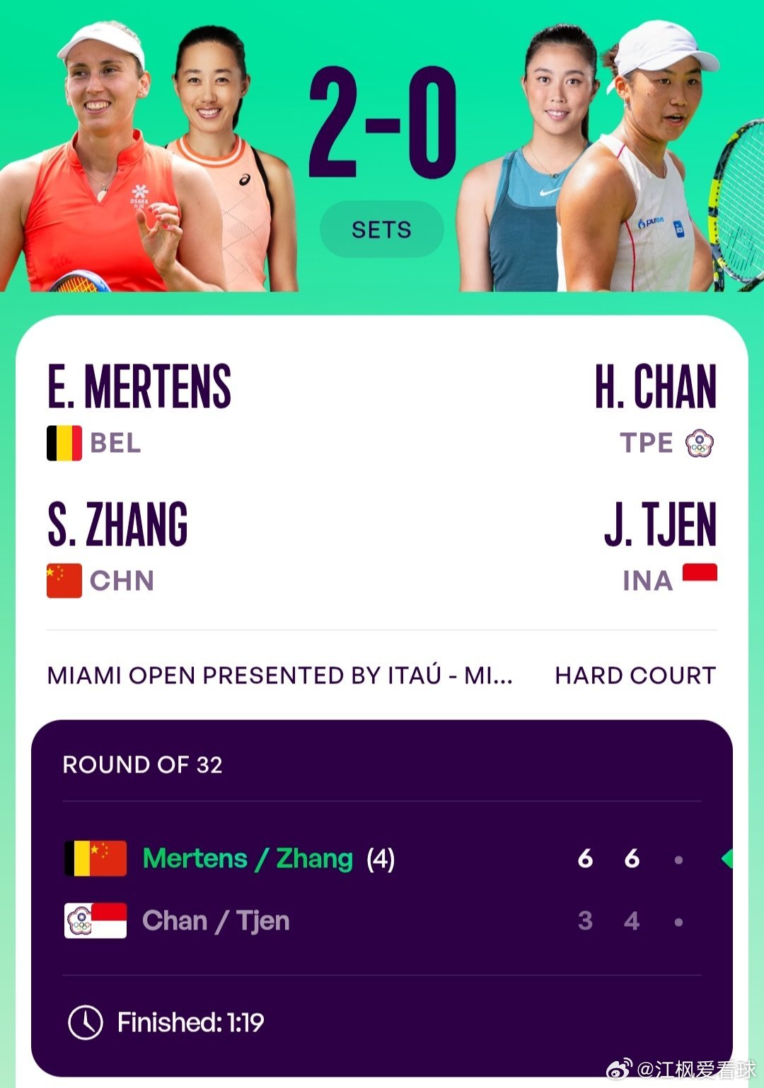 WTA1000迈阿密站🇺🇸女双第1轮张帅🇨🇳/梅尔滕斯🇧🇪6-3/6