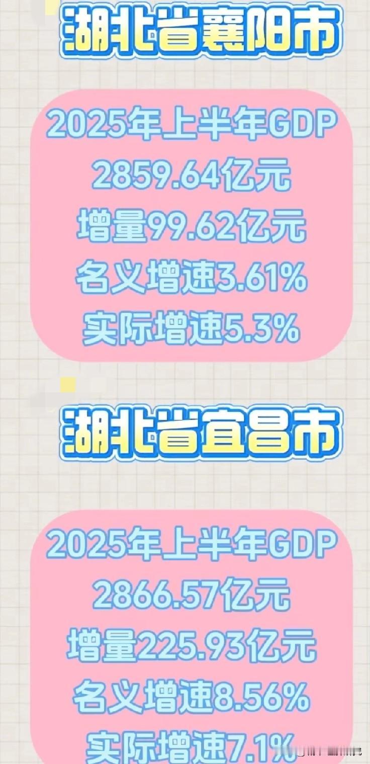 湖北两大副中心城市宜昌与襄阳2025年上半年经济发展水平情况，宜昌上半年GDP增