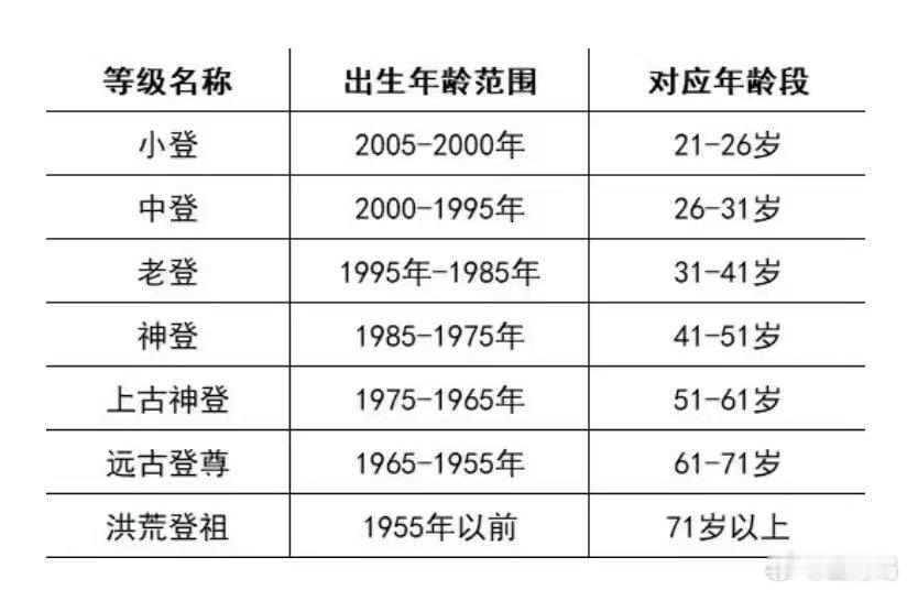 你是什么登？