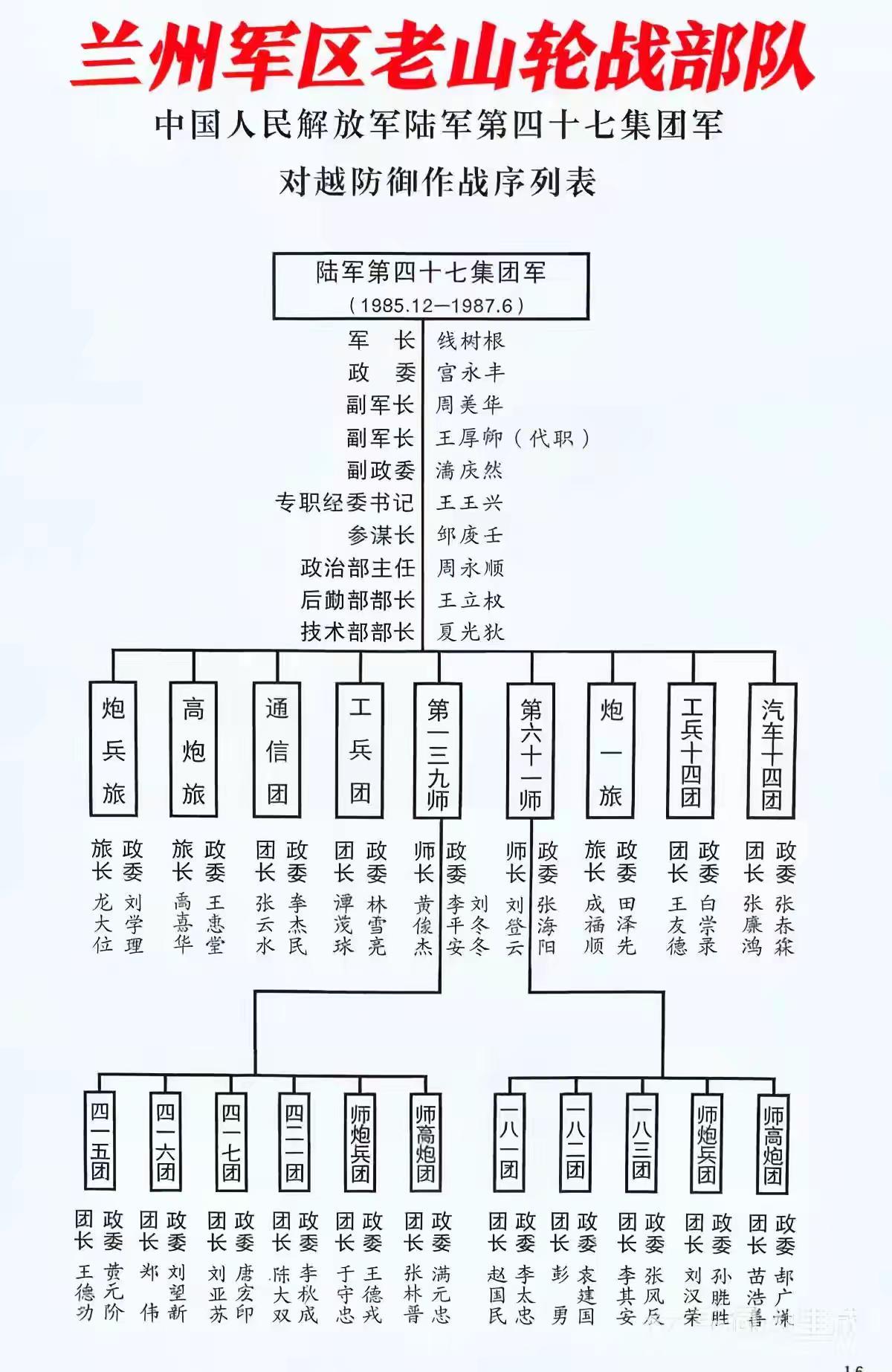 47军整个军政团首长职称表。