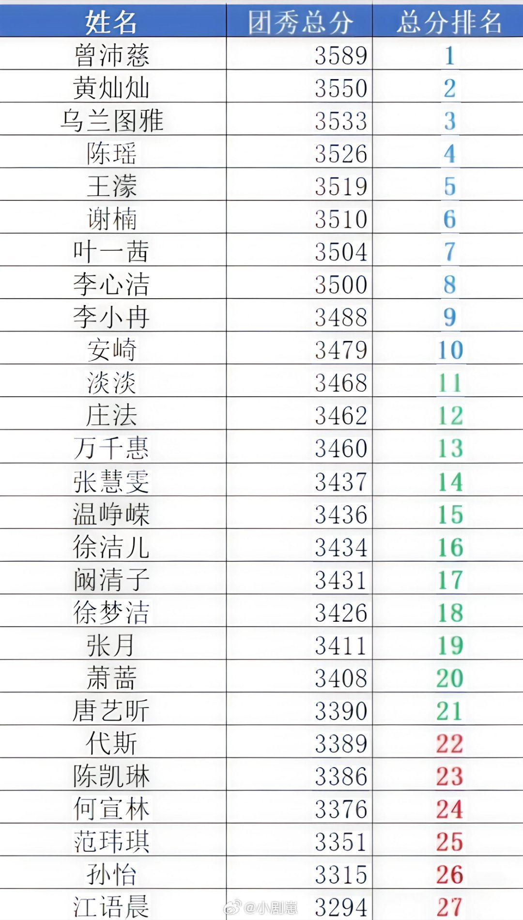 乘风破浪的姐姐真服了，本赛季还有谁…乘风破浪的姐姐‖