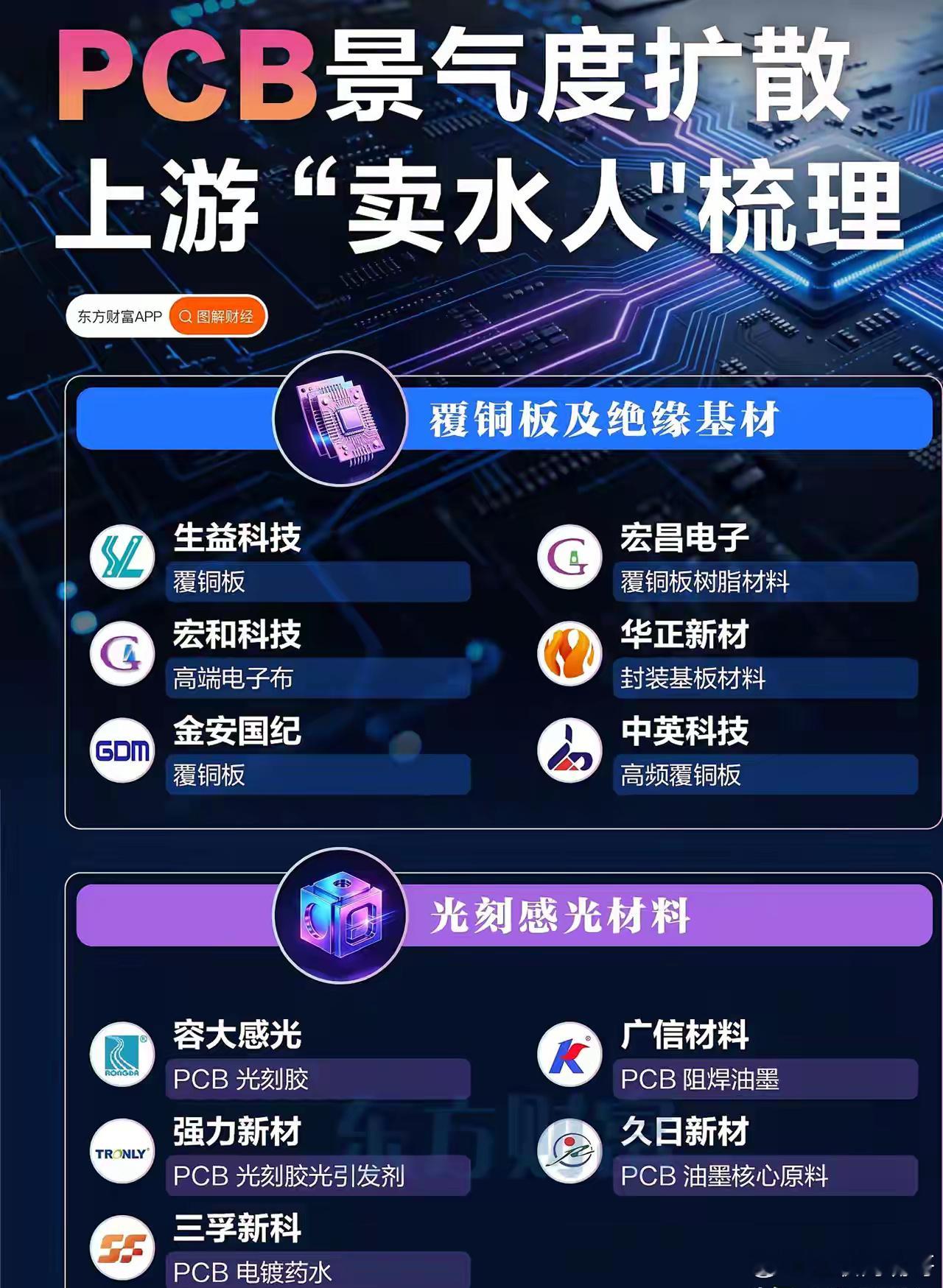 A股迎来最强“隐形冠军”！PCB上游业绩集体炸裂，设备和耗材成最大赢家！2025