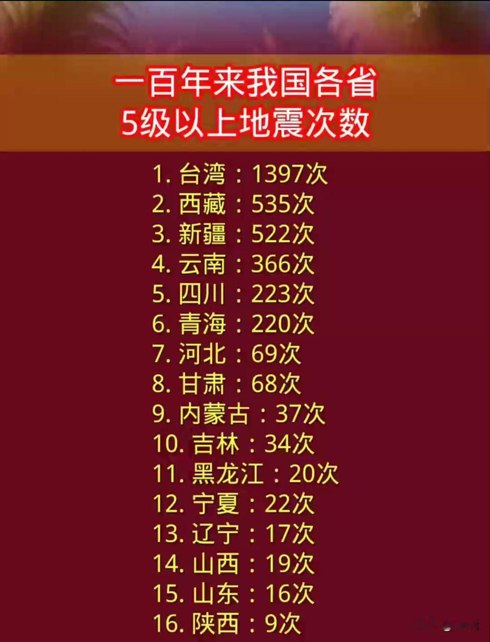 近百年来，5级以上地震次数，请看谁在“掩耳盗铃”，谁在“自欺欺人”？[捂脸哭][捂