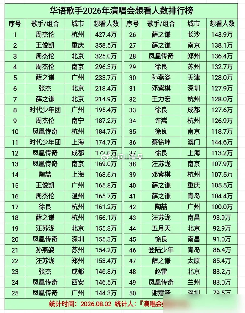 今年超30场演唱会突然取消，多少明星的遮羞布被彻底撕碎了。以前闭着眼赚钱，现在
