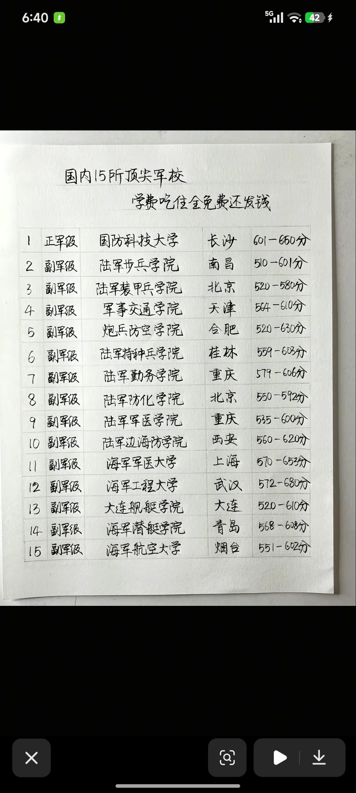 高考，理想中的高校[呲牙笑]