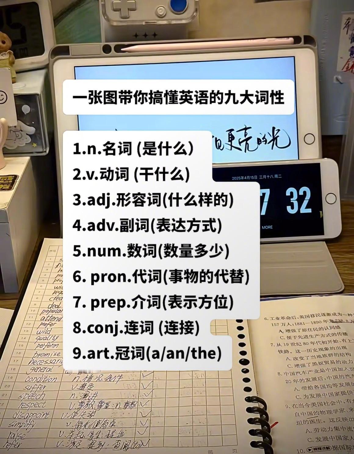 “一张图带你搞懂英语的九大词性”​​​