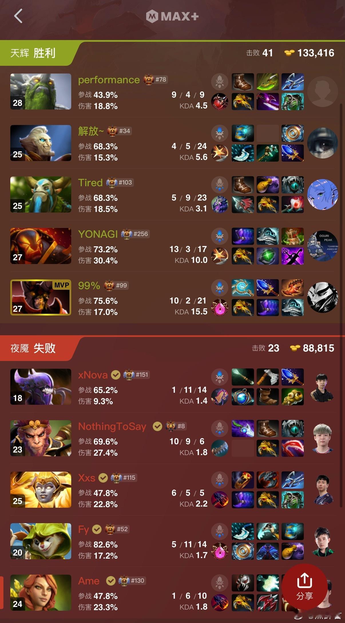 XG第一把不敌REdota2