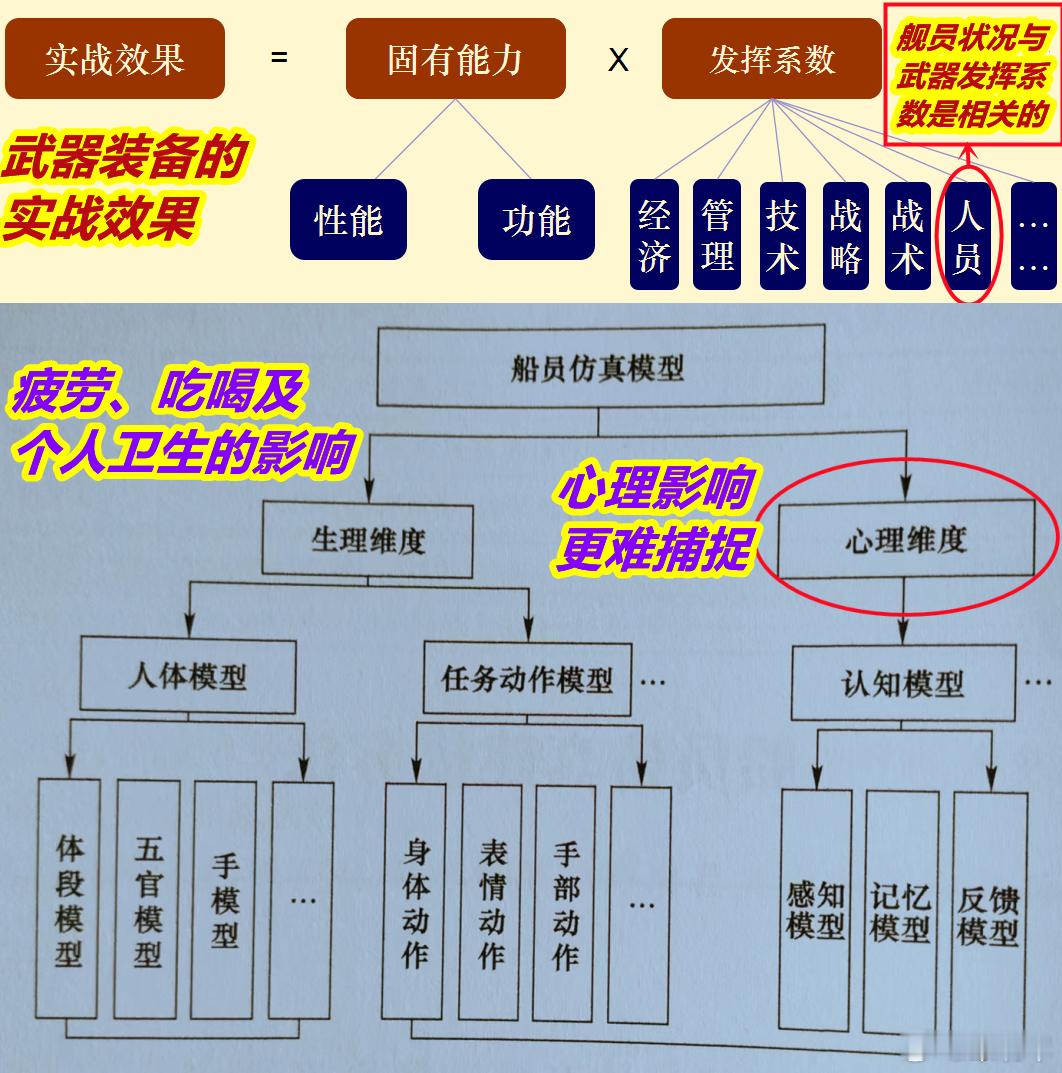 美航母林肯号锈迹斑斑图1：有媒体朋友问我：咋看林肯号的锈迹斑斑？图2/3：我说部