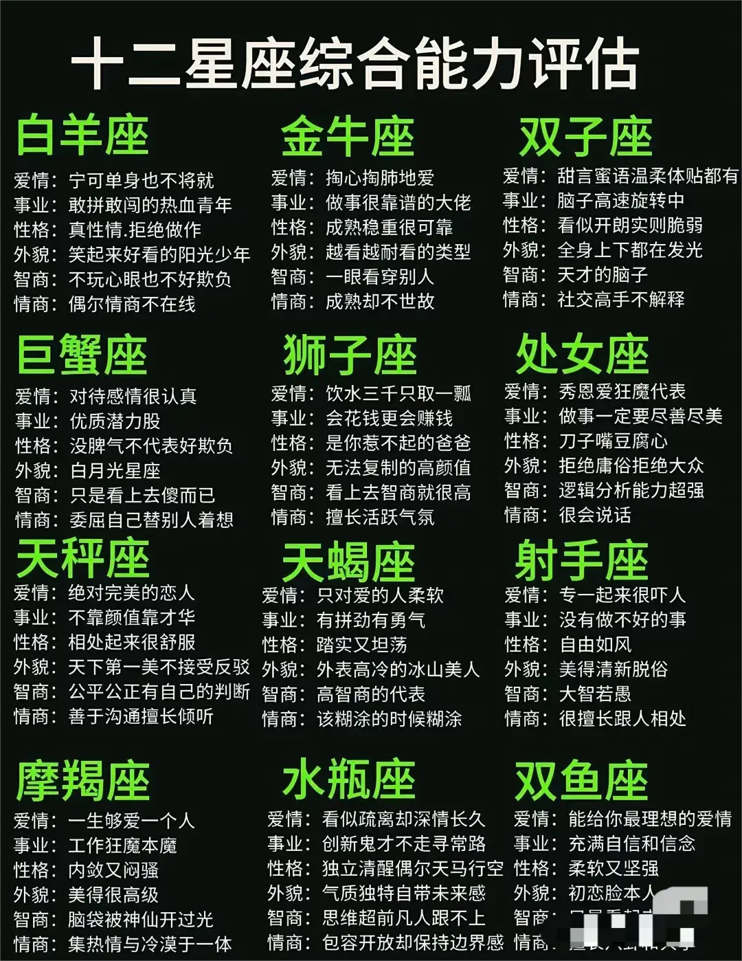 12星座综合能力大排名，你排第几？