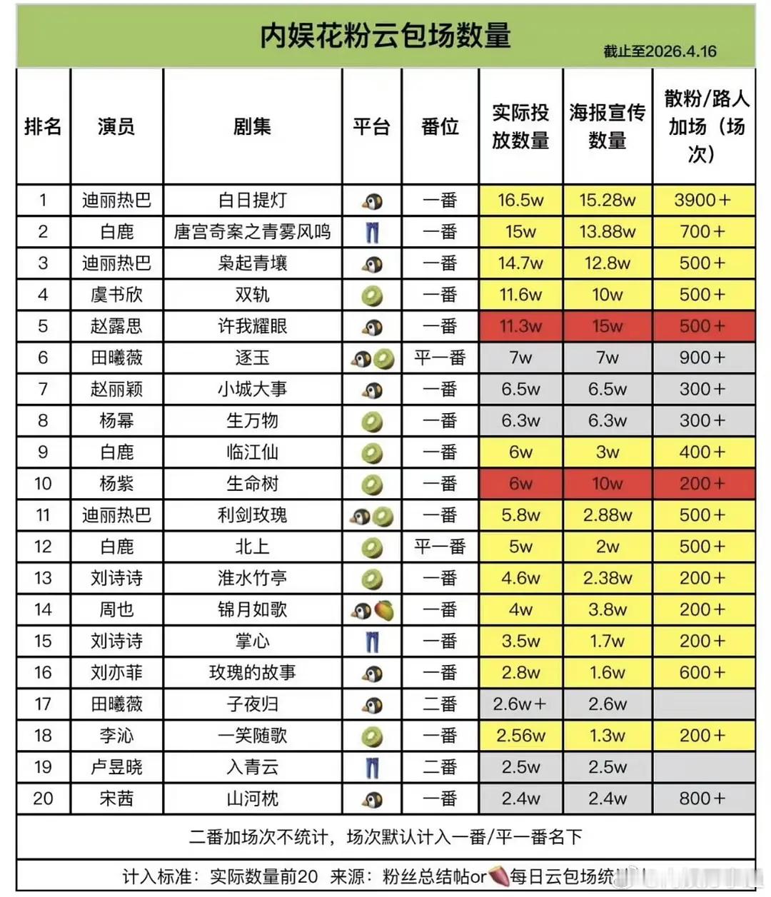 巴粉氪金怎么了？巴粉氪金很厉害啊。