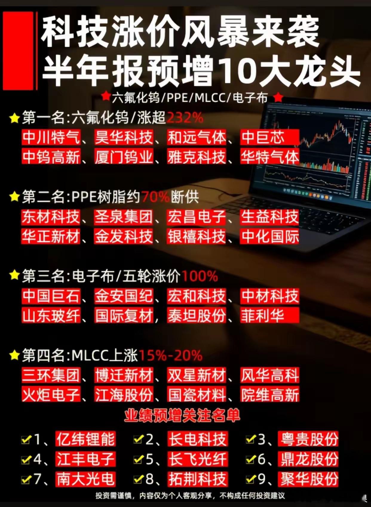 最近刷到半导体圈的消息，真的越看越提气。北方华创搞出的“两步循环刻蚀”工艺，直接
