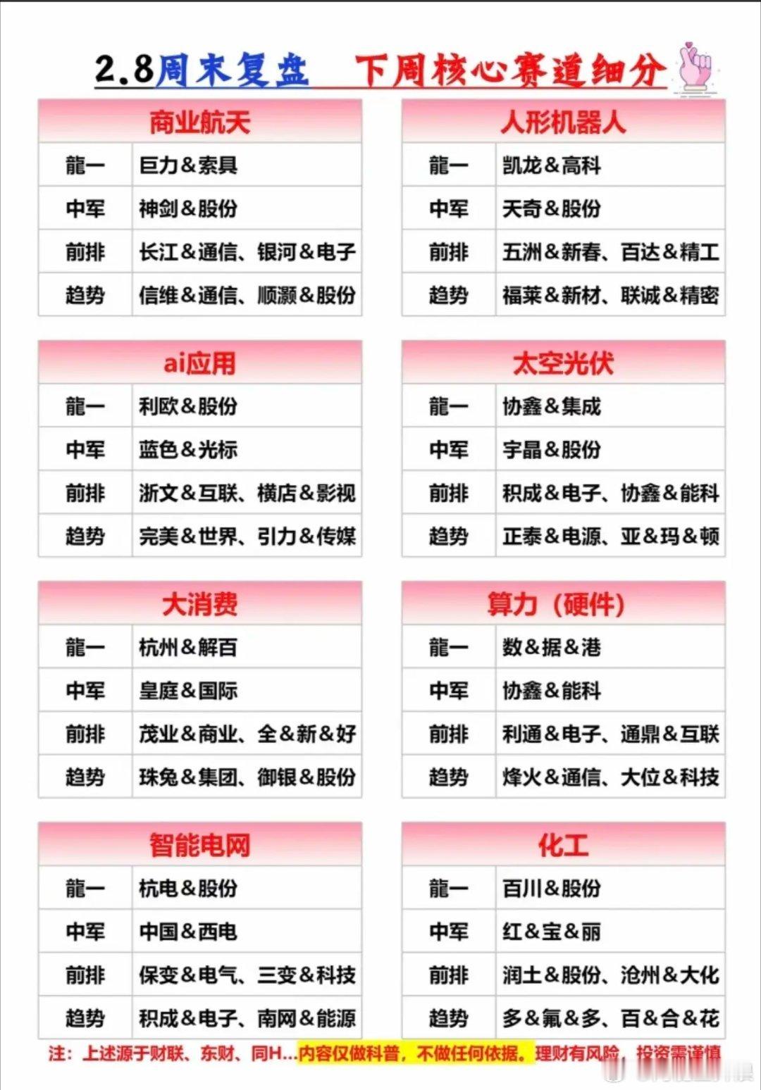 2.8周末复盘下周市场热点方向！1.商业航天2.人形机器人3.人工智能AI应