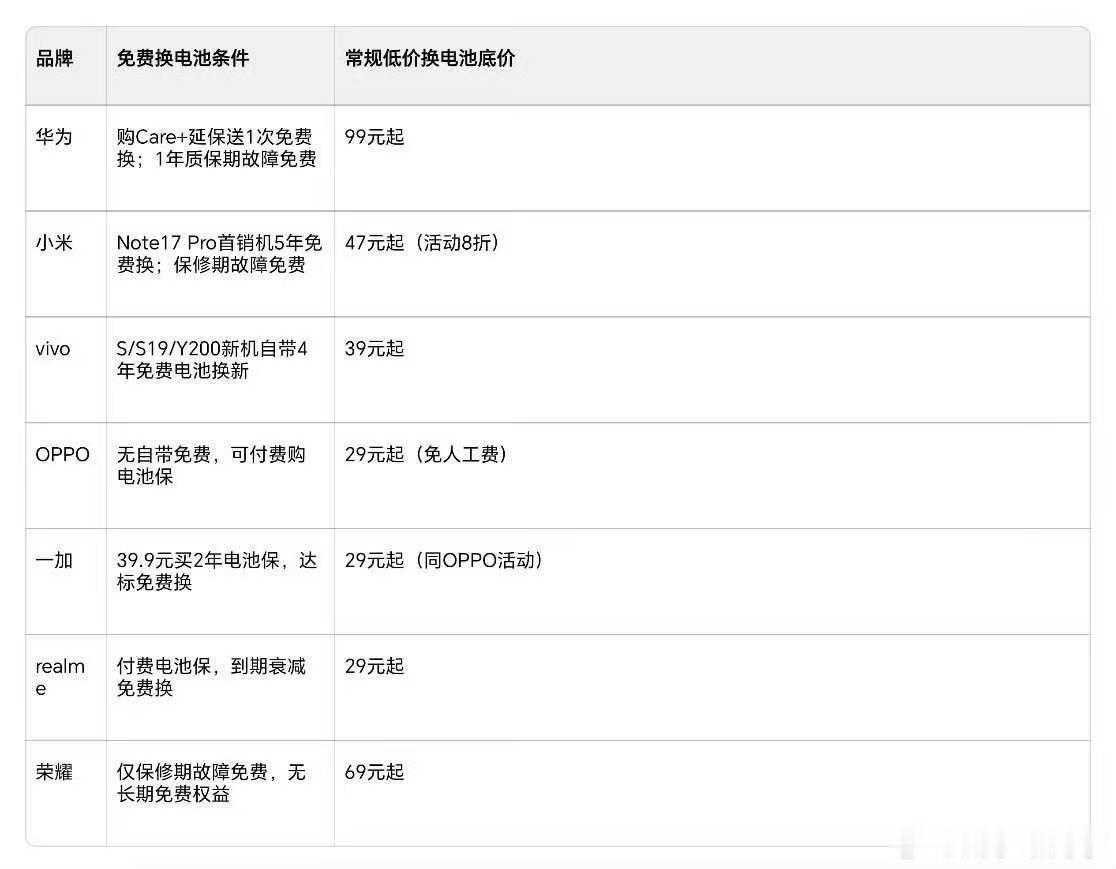 什么信号说明你该换手机了最常见的就是电池不行了，屏幕摔坏了。不过这种问题也好解决