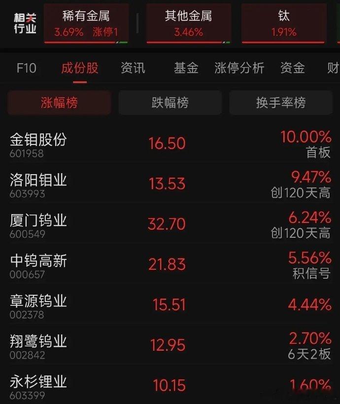 小金属的价值！最近钼，钨，钴，都在逐渐创下历史新高，逐渐回归价值重估，值得我们重