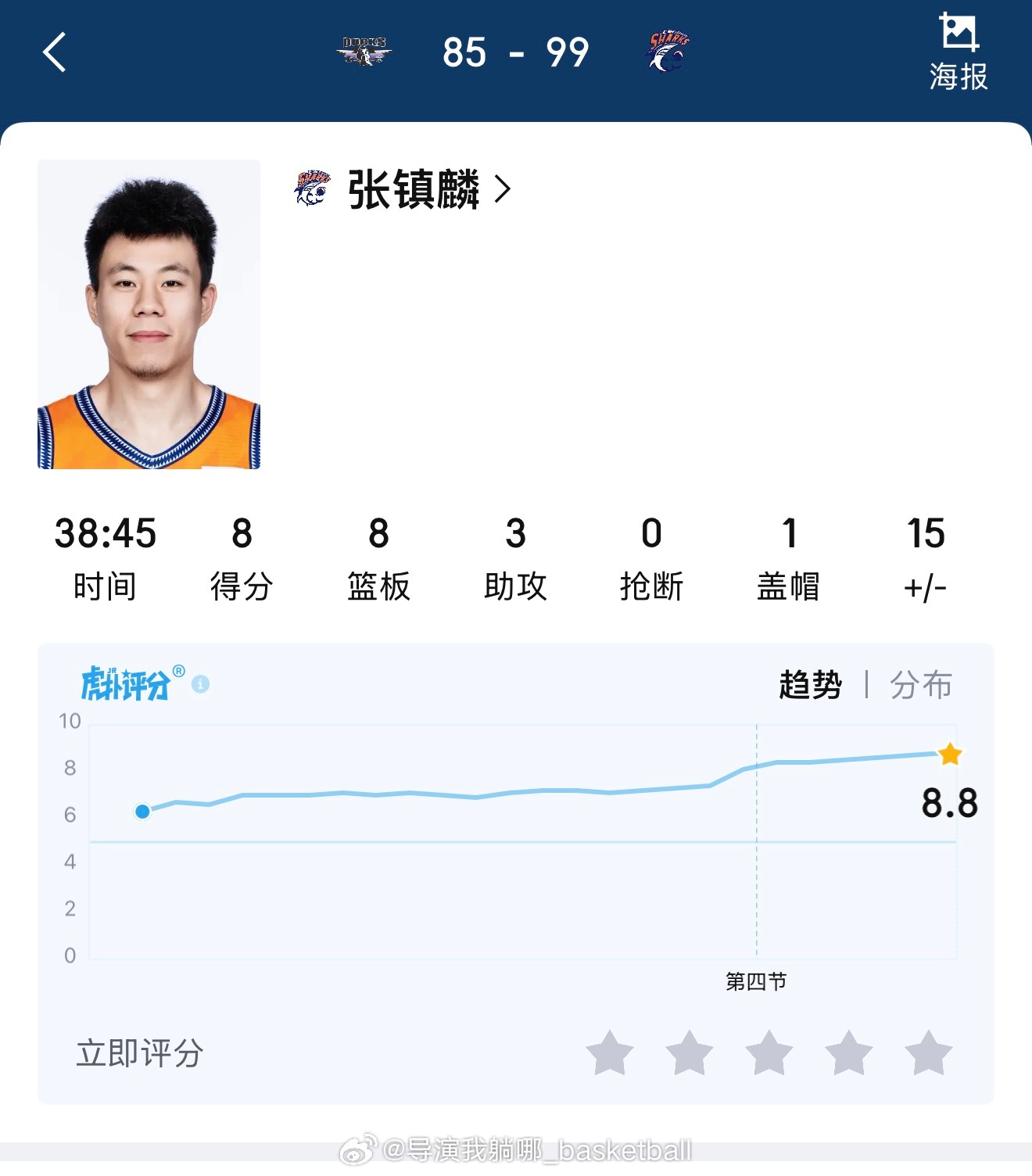 张镇麟真是一个好球员，全场只休息48秒满场玩命防守，只获得5次出手机会也没有怨言