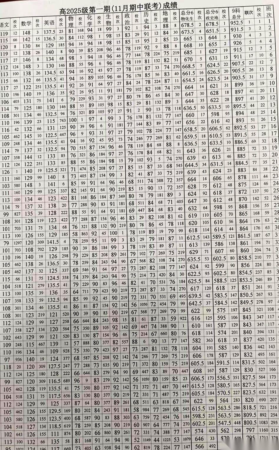 点开成绩单那几秒，我心跳都快停了。就怕我家那“逆子”，又给我整个大活儿。结果