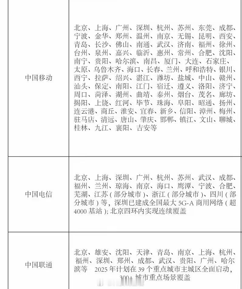 5GA和5G有什么区别我理解的意思就是5.5G的速度了吧？也就是马上就要6G了，